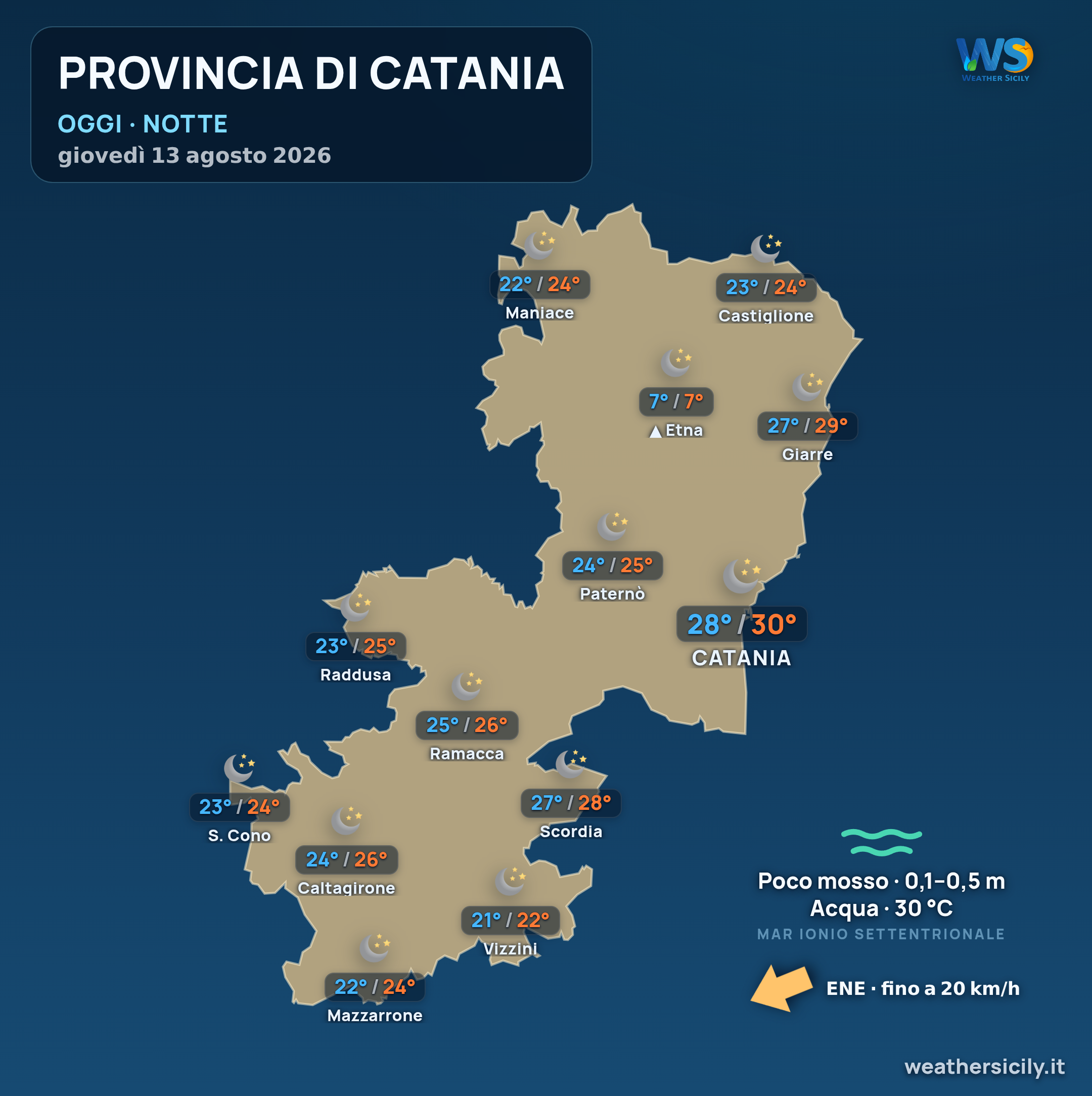 Previsioni provincia di Catania Oggi