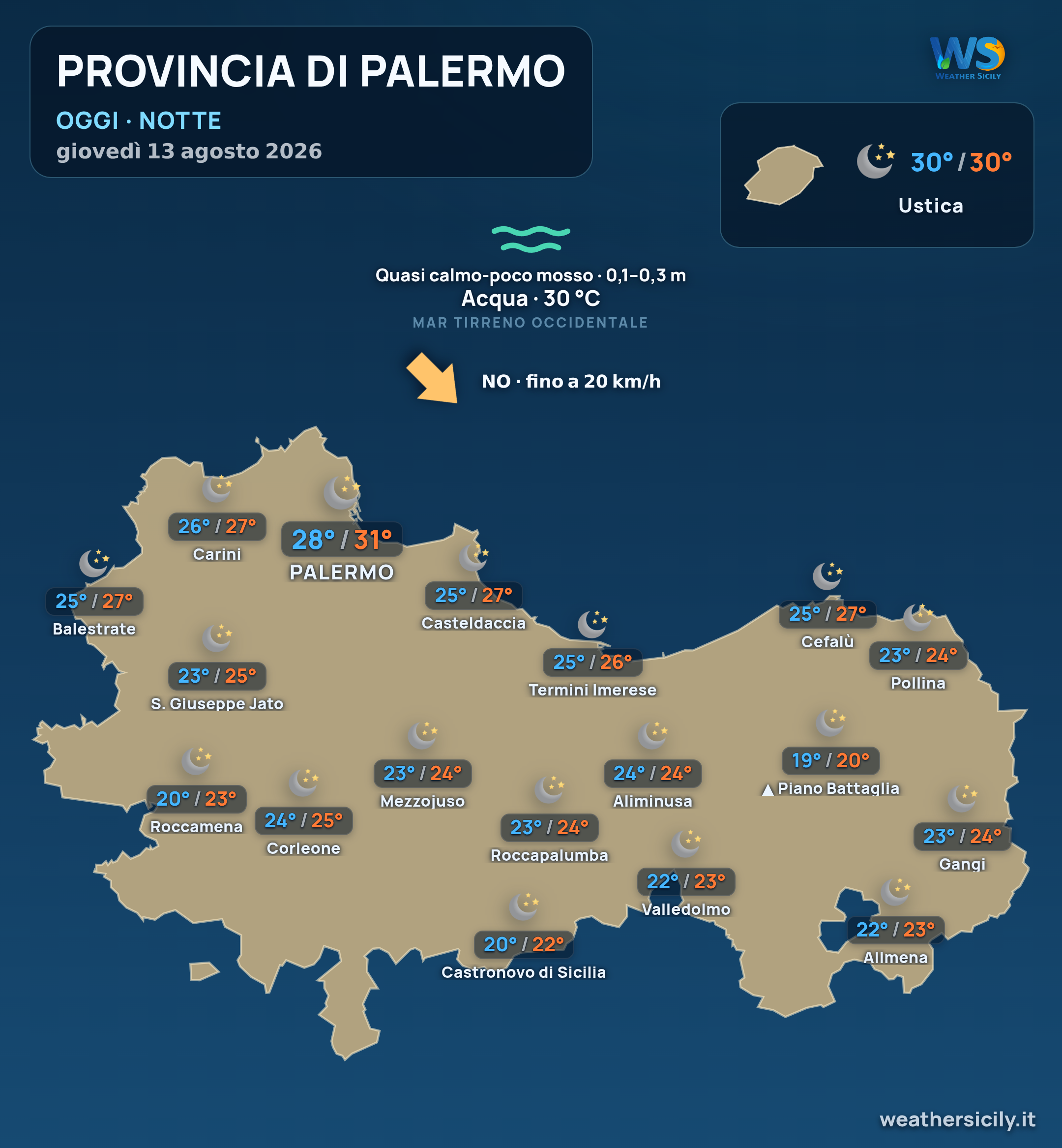 Previsioni provincia di Palermo Oggi