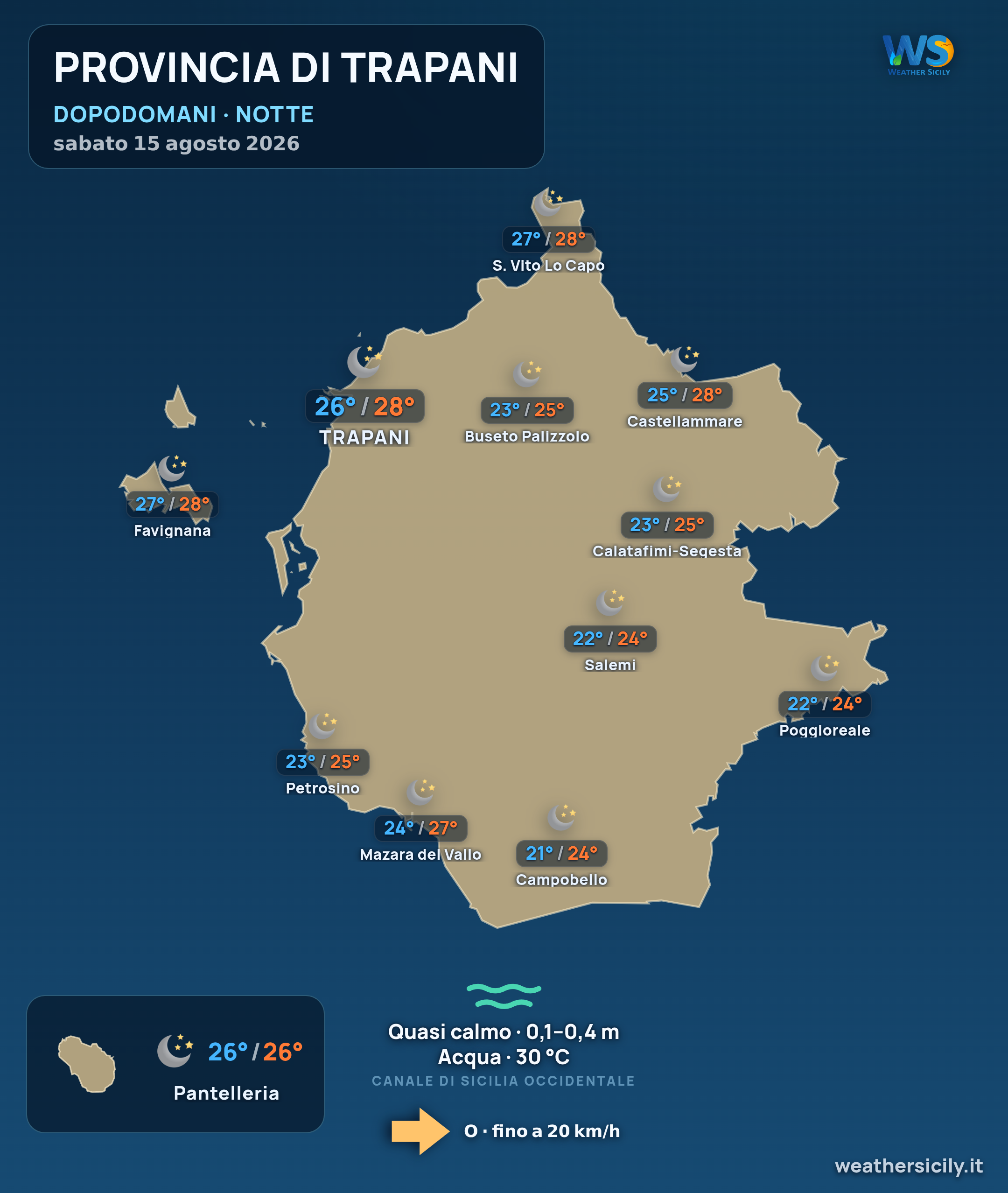 Previsioni provincia di Trapani Dopodomani