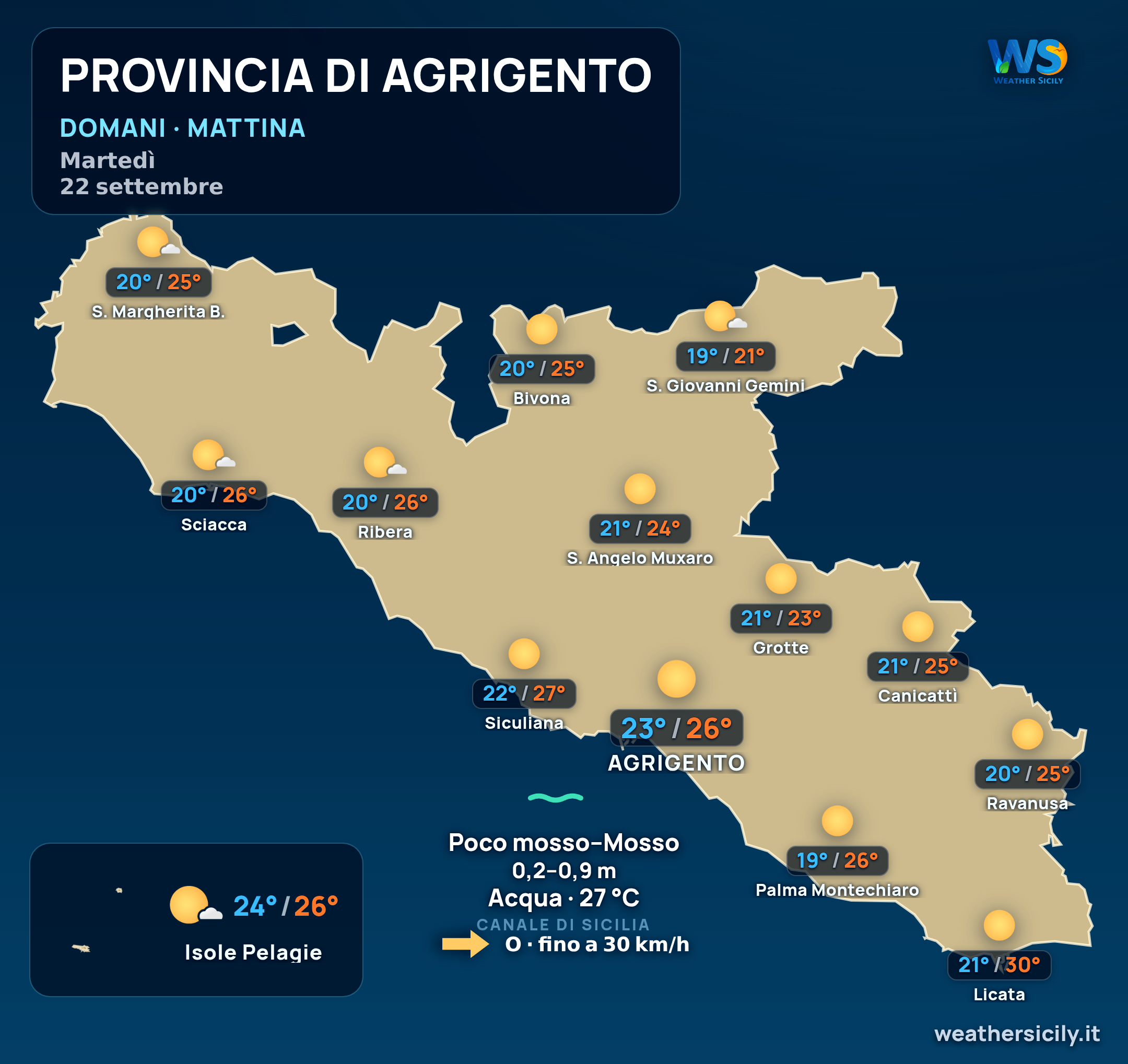 Previsioni provincia di Agrigento Domani