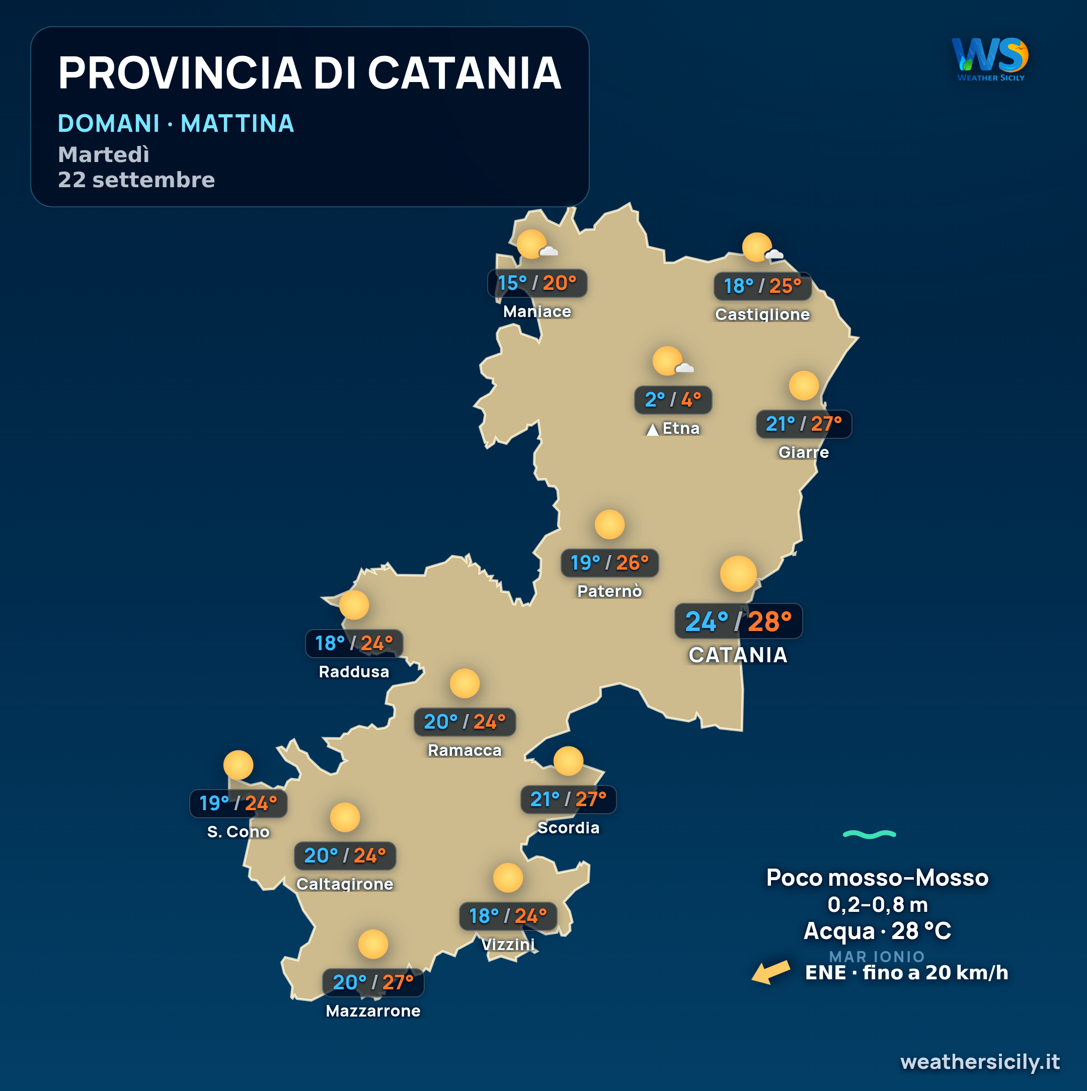 Previsioni provincia di Catania Domani