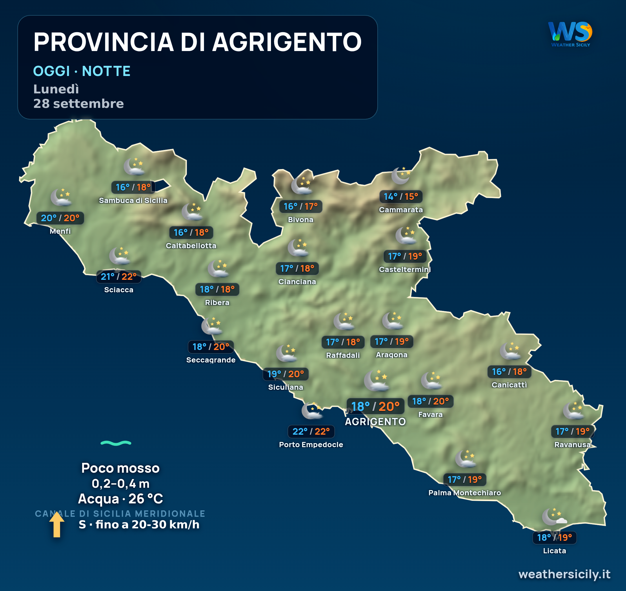 Previsioni provincia di Agrigento Oggi