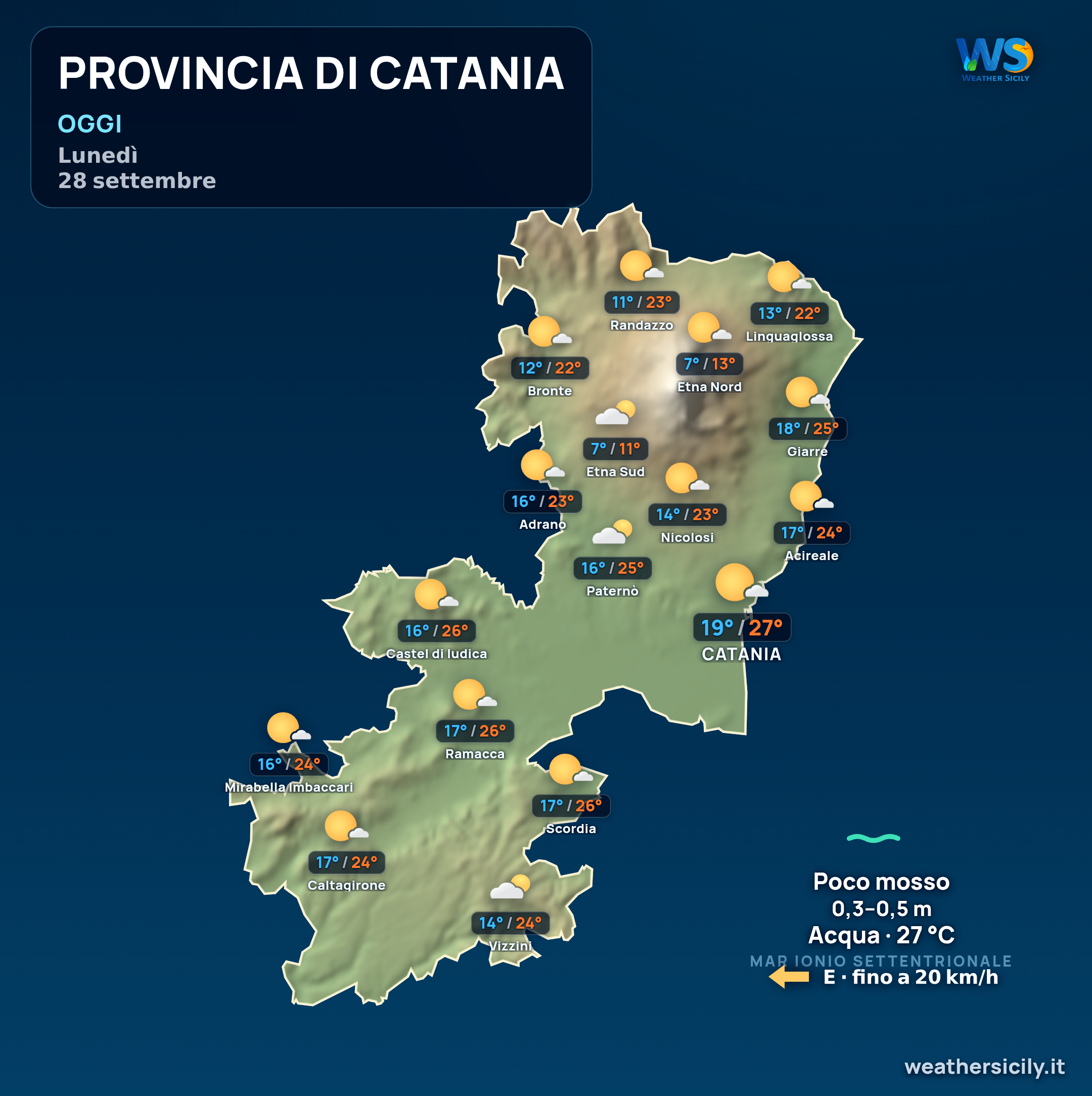 Previsioni provincia di Catania Oggi