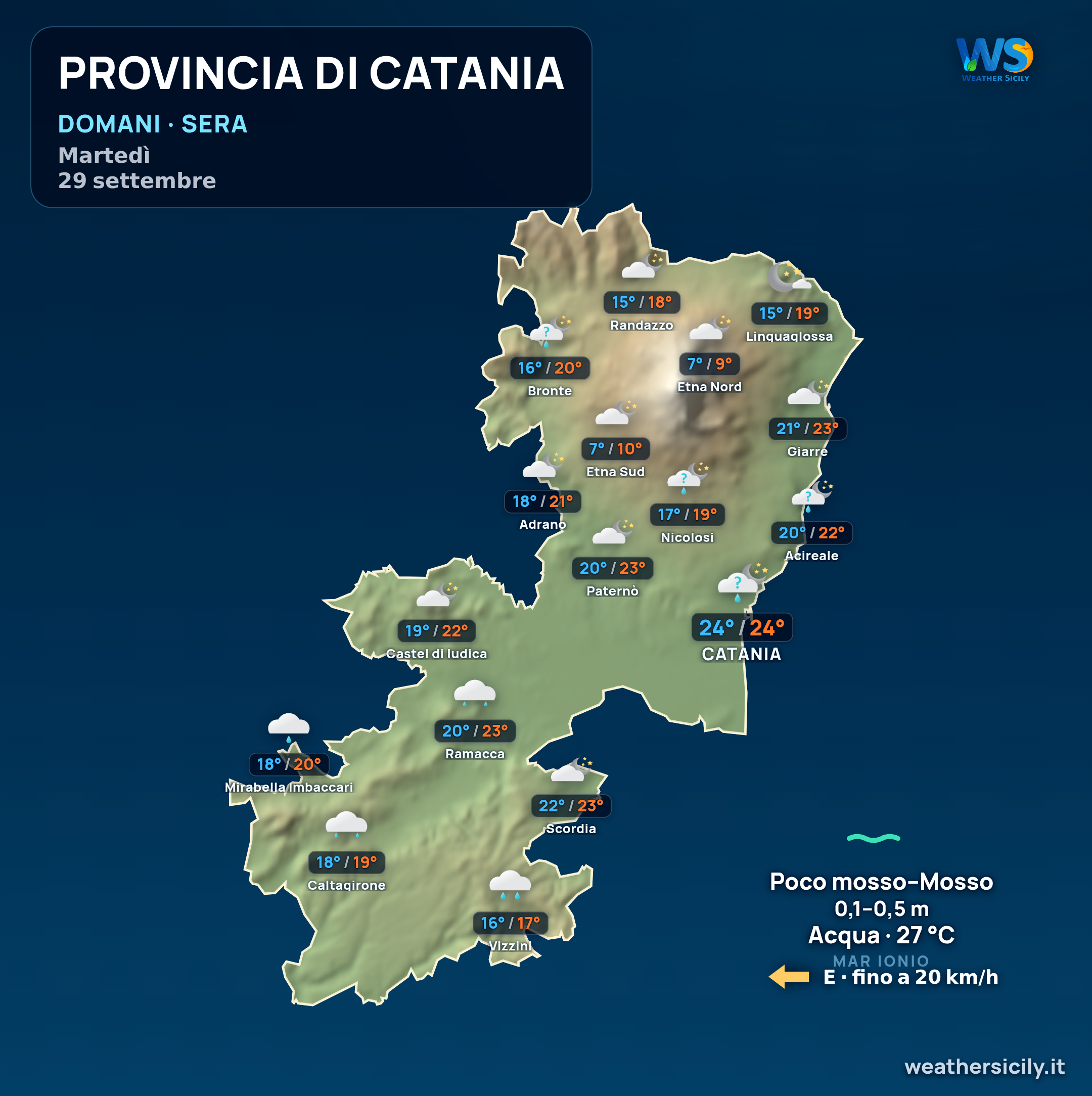 Previsioni provincia di Catania Domani