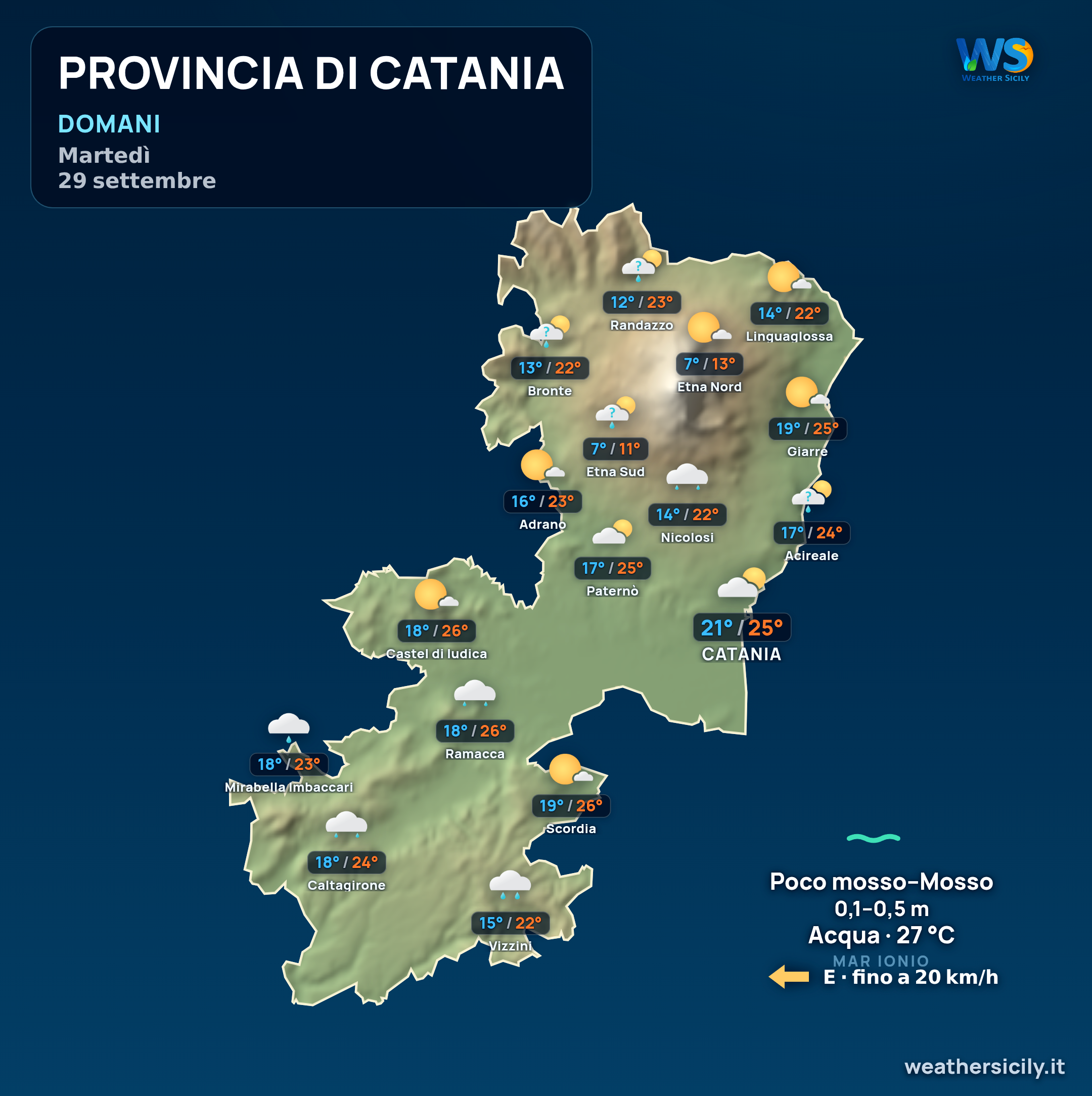Previsioni provincia di Catania Domani