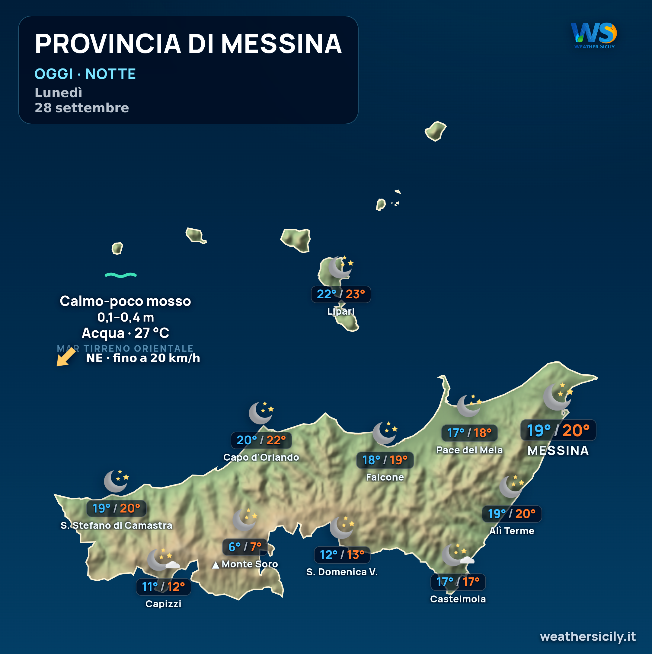 Previsioni provincia di Messina Oggi