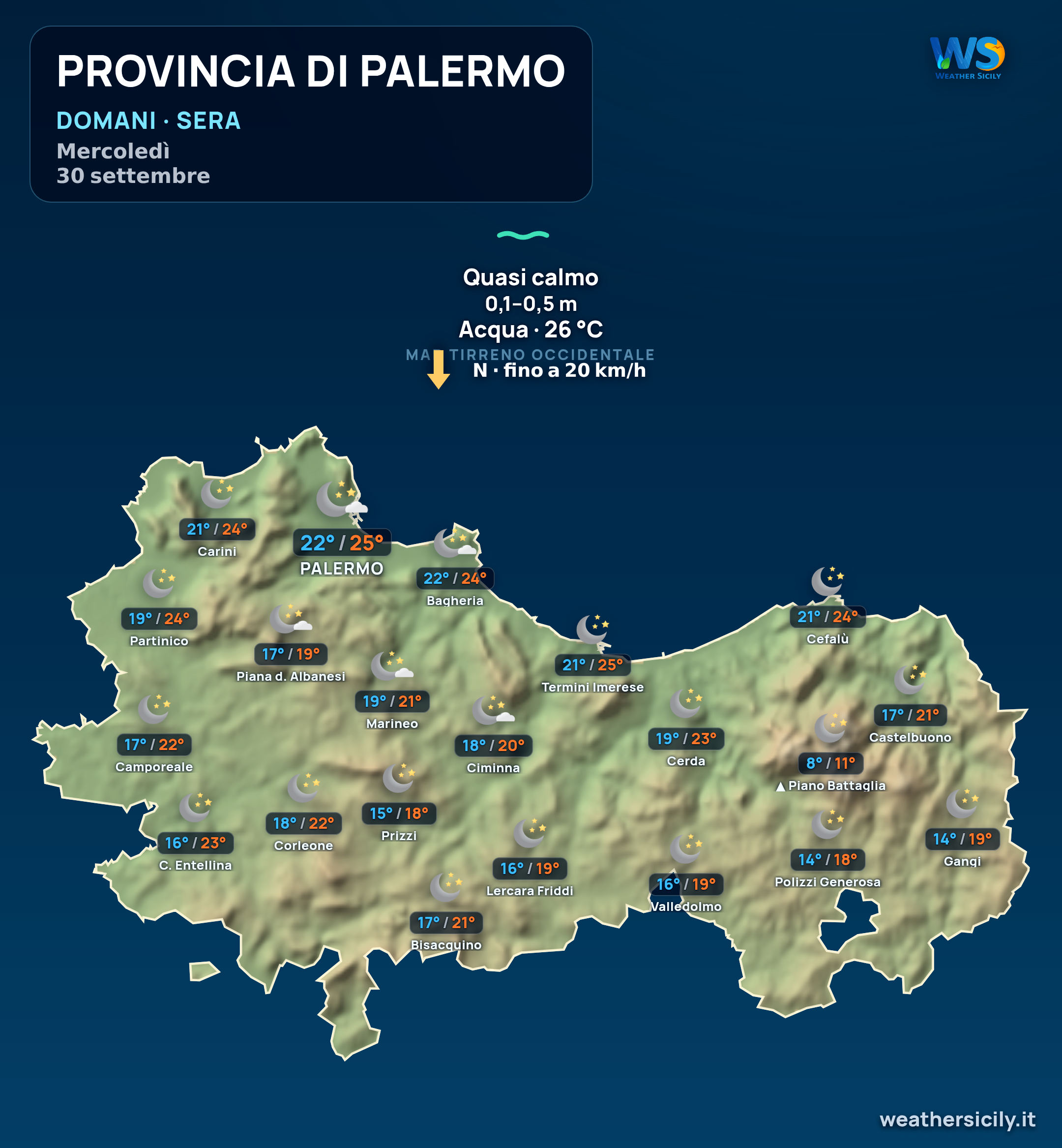Previsioni provincia di Palermo Domani