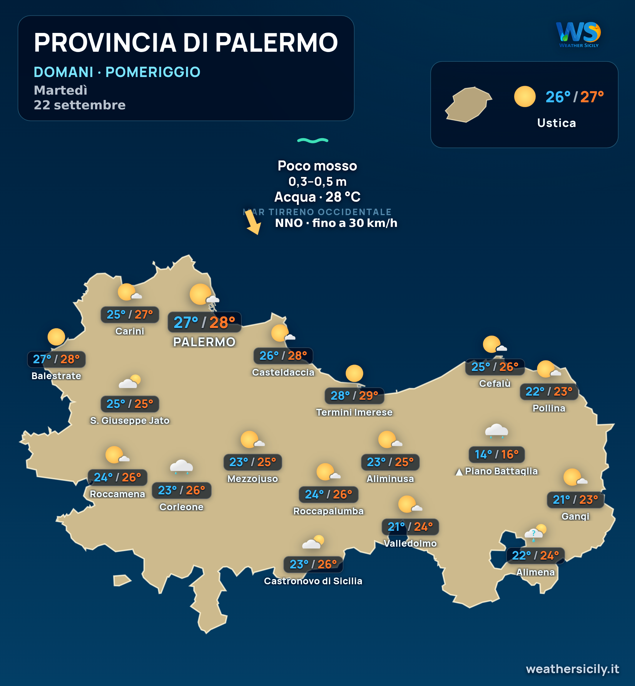 Previsioni provincia di Palermo Domani
