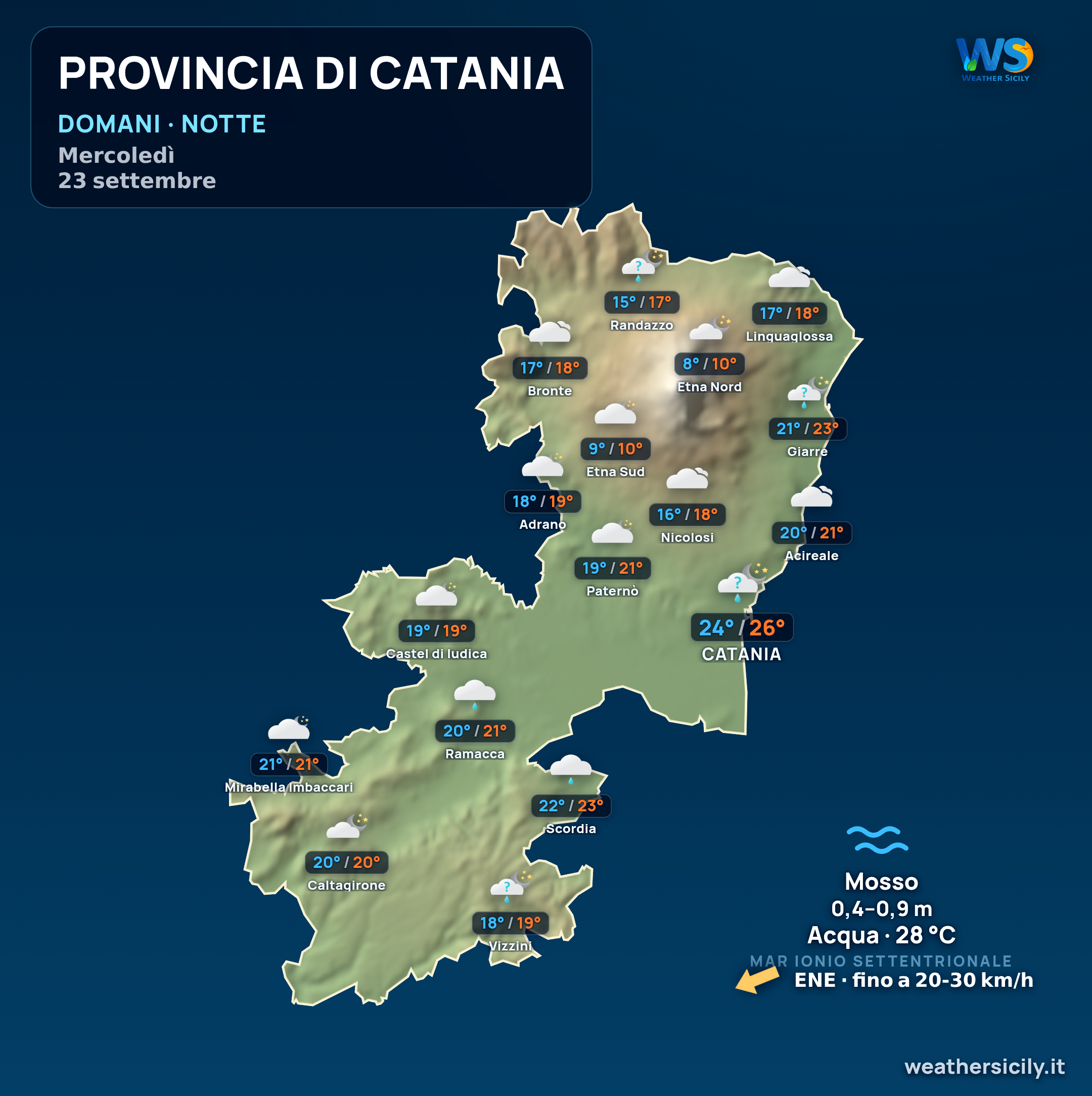 Previsioni provincia di Catania Domani