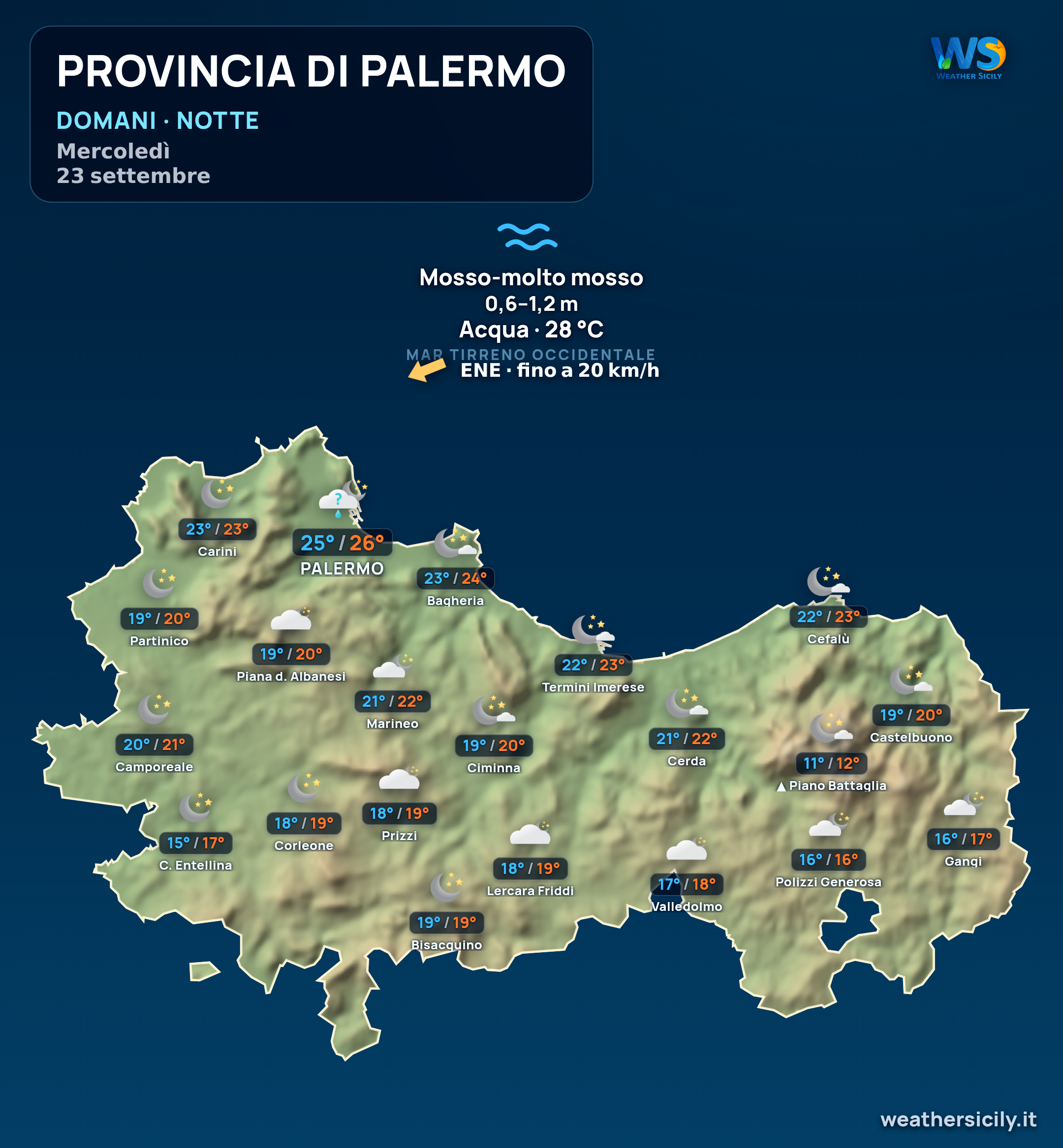 Previsioni provincia di Palermo Domani
