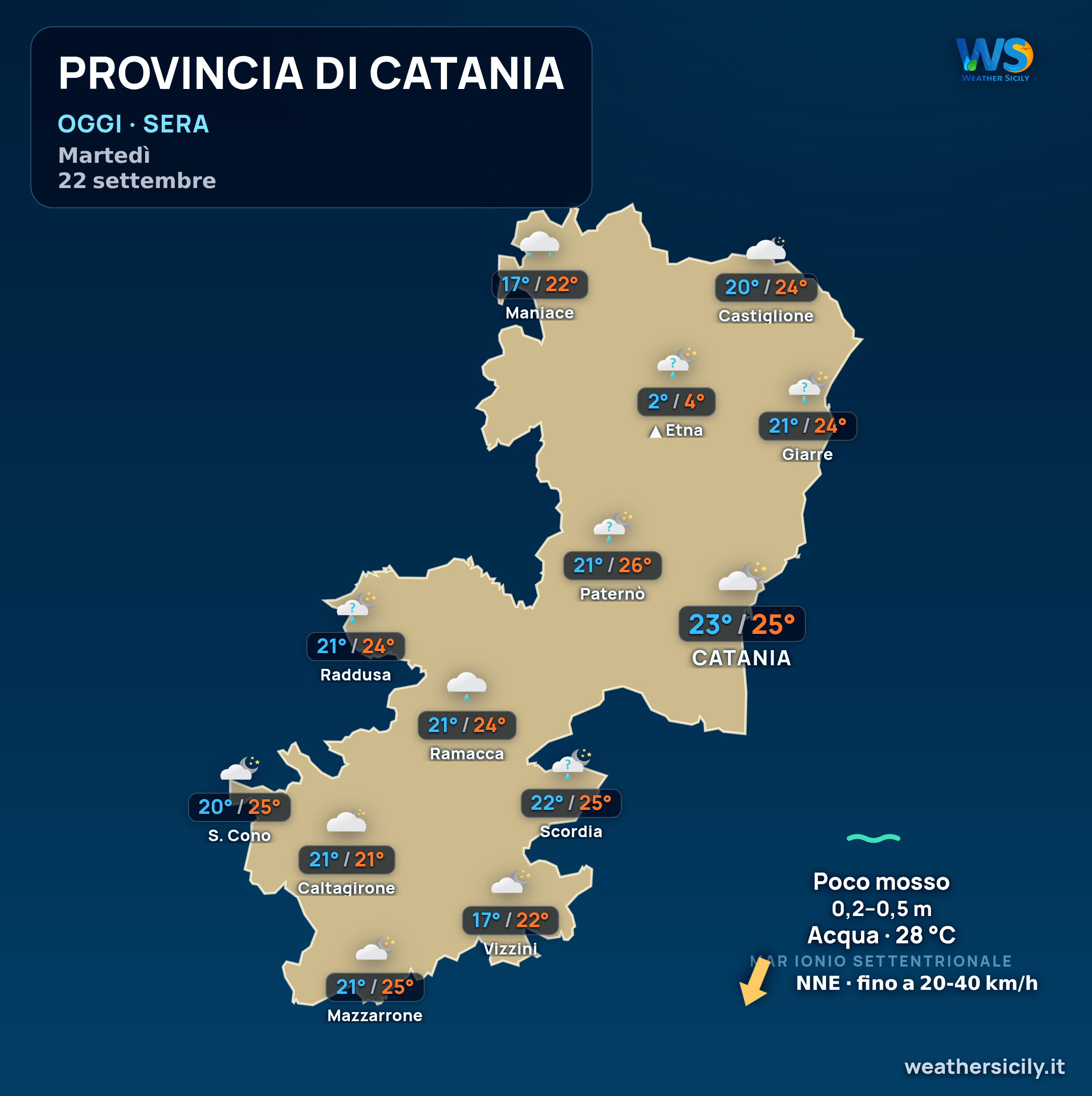 Previsioni provincia di Catania Oggi