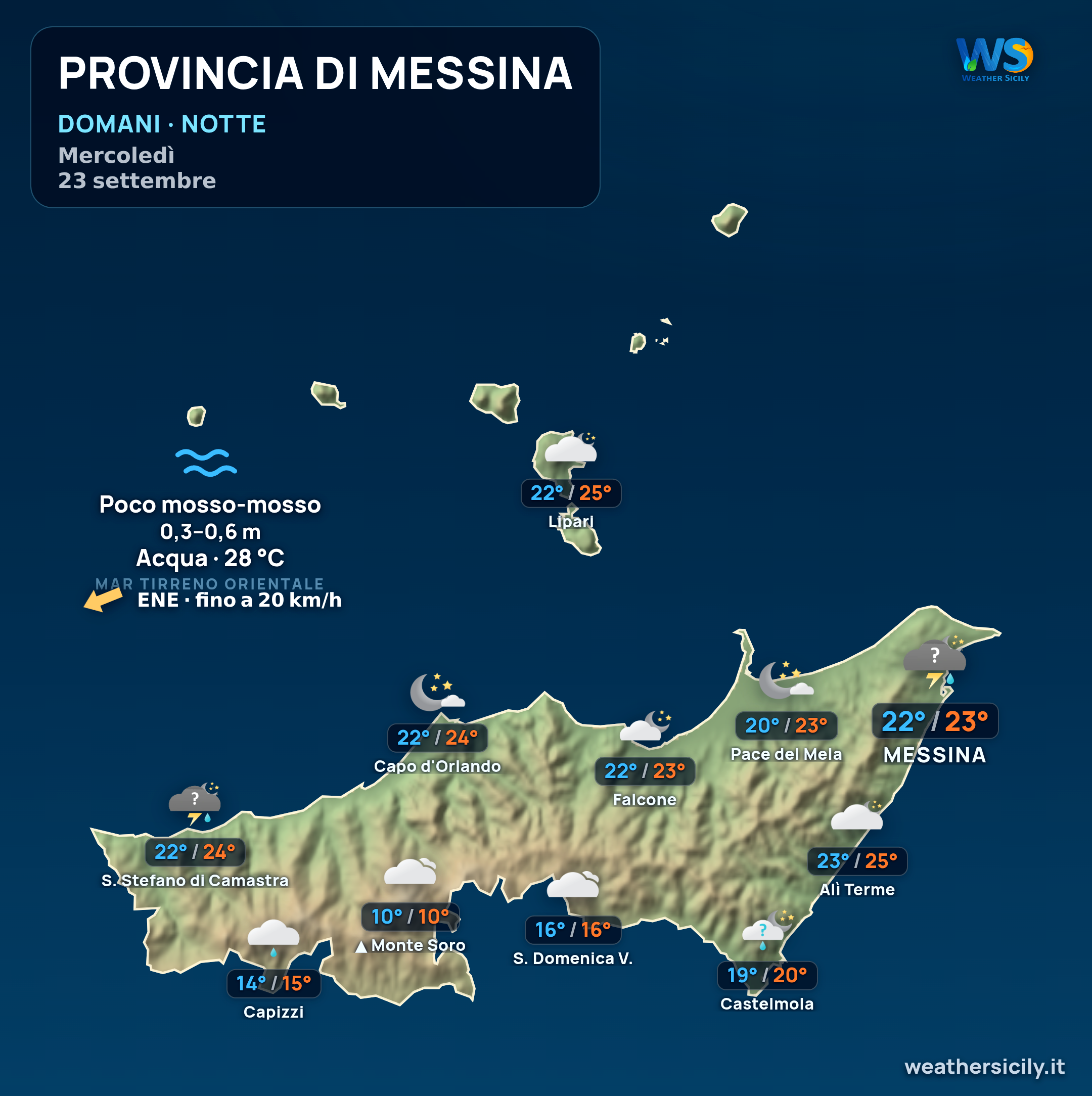 Previsioni provincia di Messina Domani